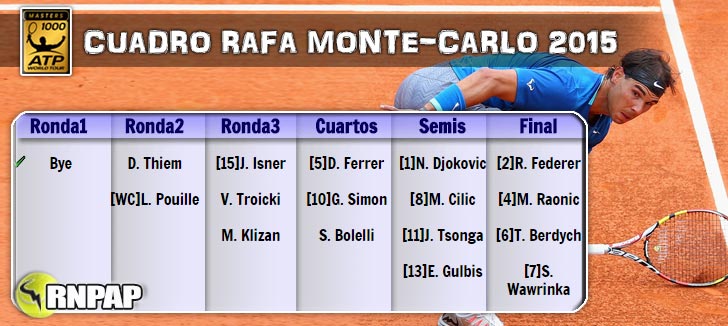 Cuadro de Rafael Nadal en el Masters 1000 de Montecarlo 2015