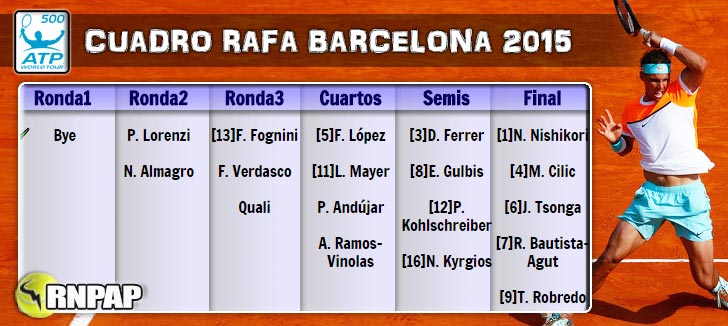 Cuadro de Rafael Nadal en el Trofeo Conde de Godó 2015