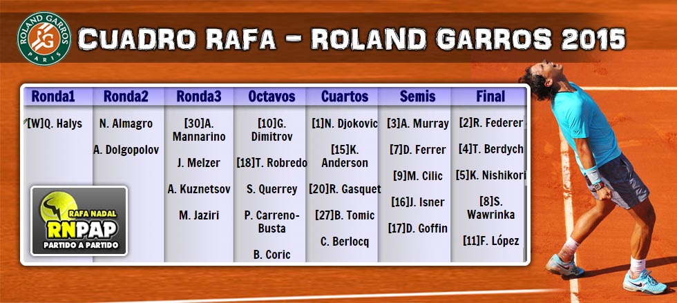 Cuadro de Rafael Nadal en Roland Garros 2015