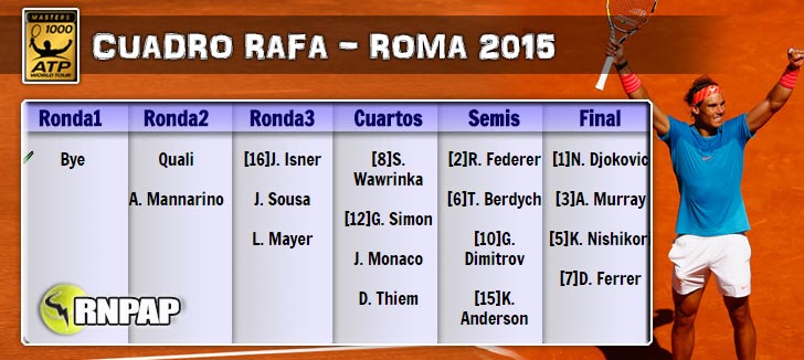 El cuadro de Rafa Nadal en el Masters 1000 de Roma 2015