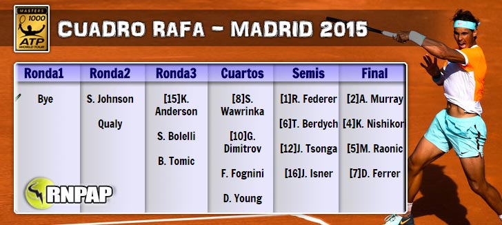 El cuadro de Rafa Nadal en el Masters 1000 Madrid 2015