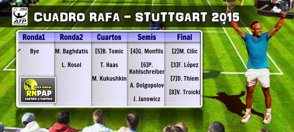 El cuadro de Stuttgart 2015 para Rafa Nadal