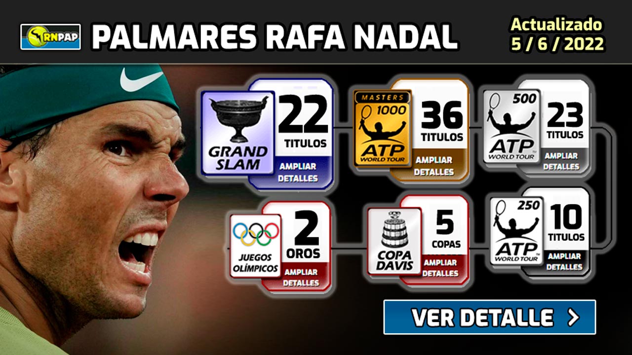 ¿Cuántos Master 1000 tiene Rafael Nadal