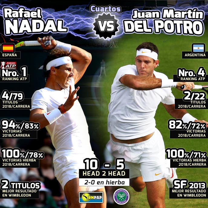 Nadal - Potro, previa y resultado Cuartos 2018