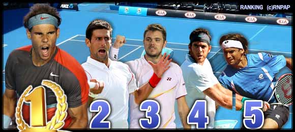 Ranking ATP Tenis Top Ten