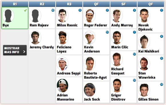 Cuadro del Masters 1000 de Cincinnati para Rafa Nadal