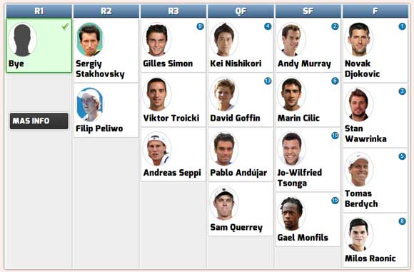 Cuadro de Rafa Nadal en el Masters 1000 de Montreal
