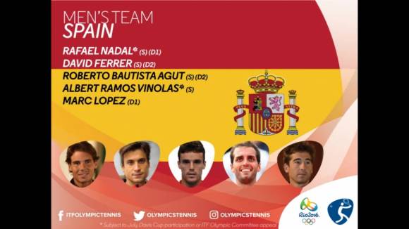 Listado provisional de tenistas inscritos en los Juegos Olmpicos de Ro
