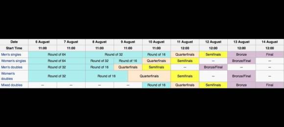 Horarios de los partidos de Tenis en los Juegos Olmpicos de Ro 2016