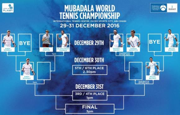 Cuadro del Mubadala World Tennis Championship 2016