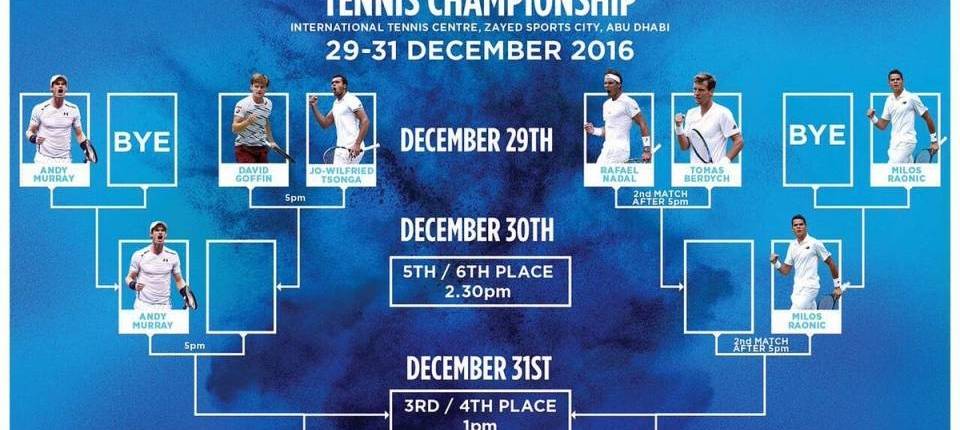 Cuadro del Mubadala WTC 2016