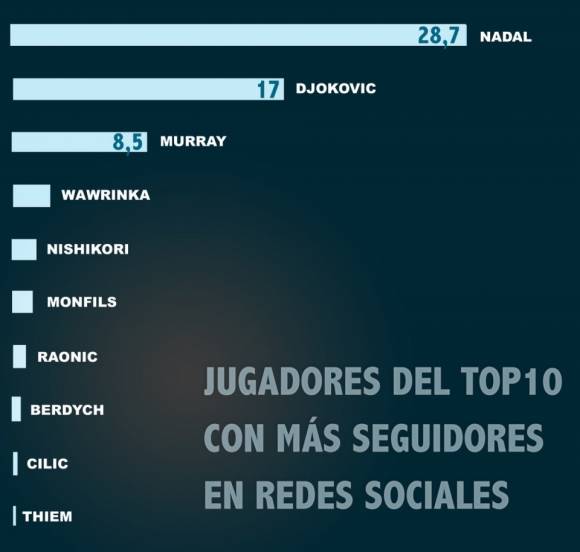 Seguidores en las redes sociales del Top-10 enero 2017