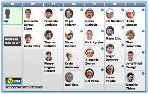 Cuadro con los rivales de Rafa Nadal en Indian Wells 2017