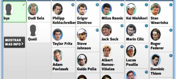 Rivales potenciales de Nadal en el Masters 1000 Miami 2017