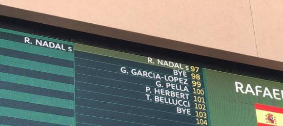 Sorteo Cuadro Masters 1.000 Indian Wells 2017