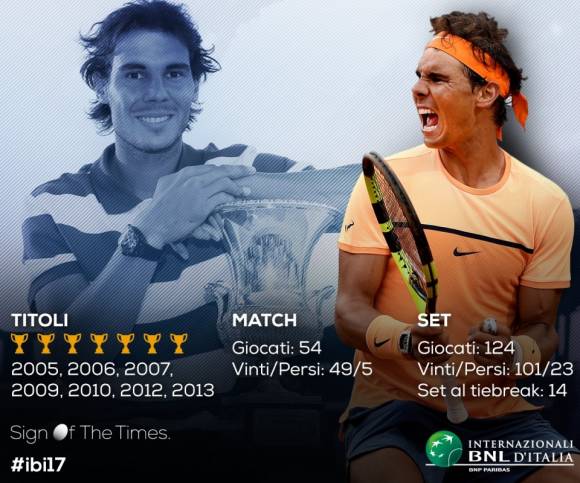 Infografa con las estadsticas de Rafa Nadal en el Masters de Roma