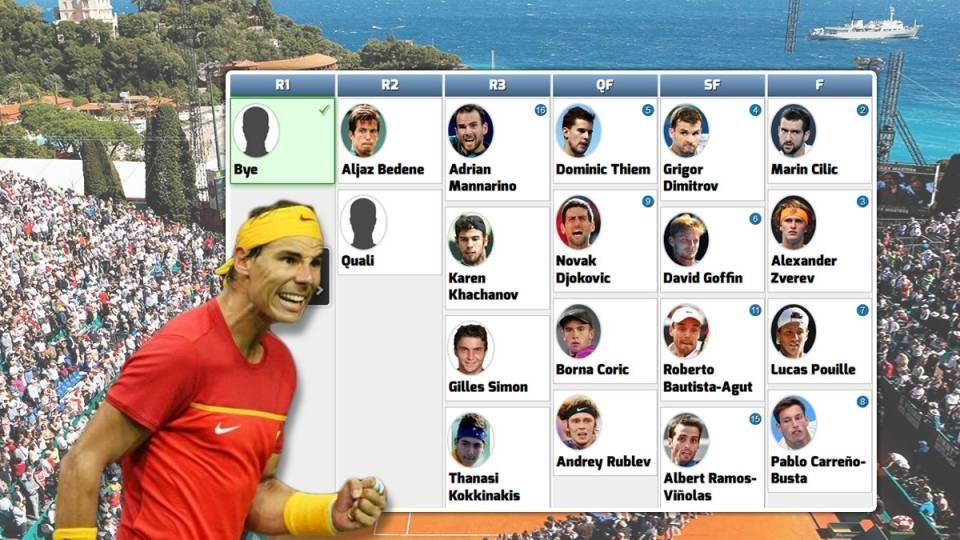 Esquema con los posibles rivales de Nadal en el Masters 1000 de Montecarlo 2018