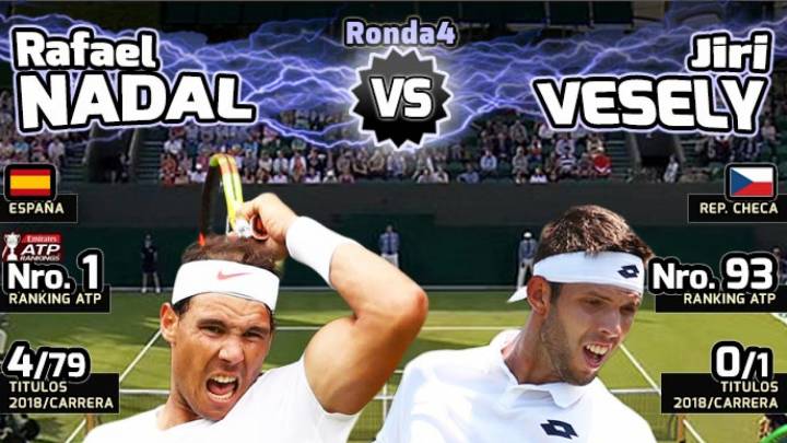 Previa del Nadal - Vesely de octavos de Wimbledon 2018