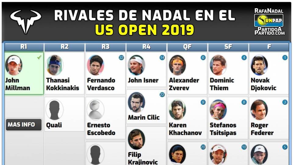 Cuadro de rivales potenciales para Nadal en el US Open 2019