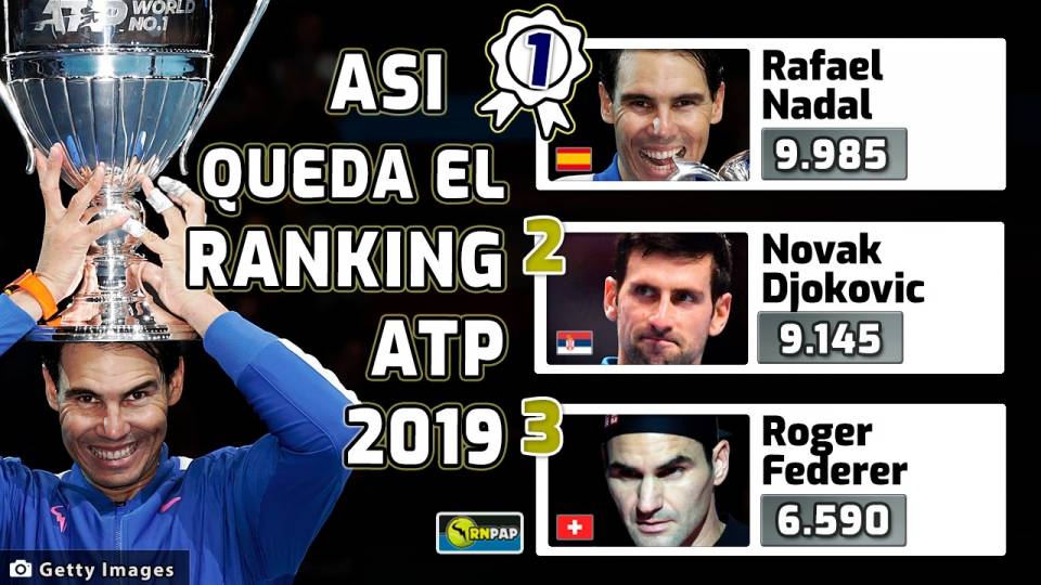 Ranking ATP final temporada 2019 del Big 3