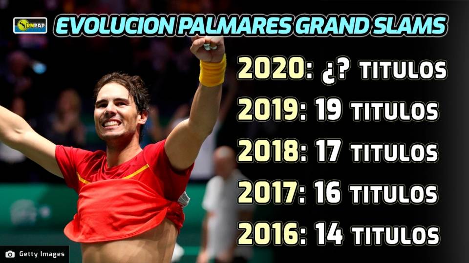 Evolucin desde 2016 del Palmares de Rafa Nadal en Grand Slams