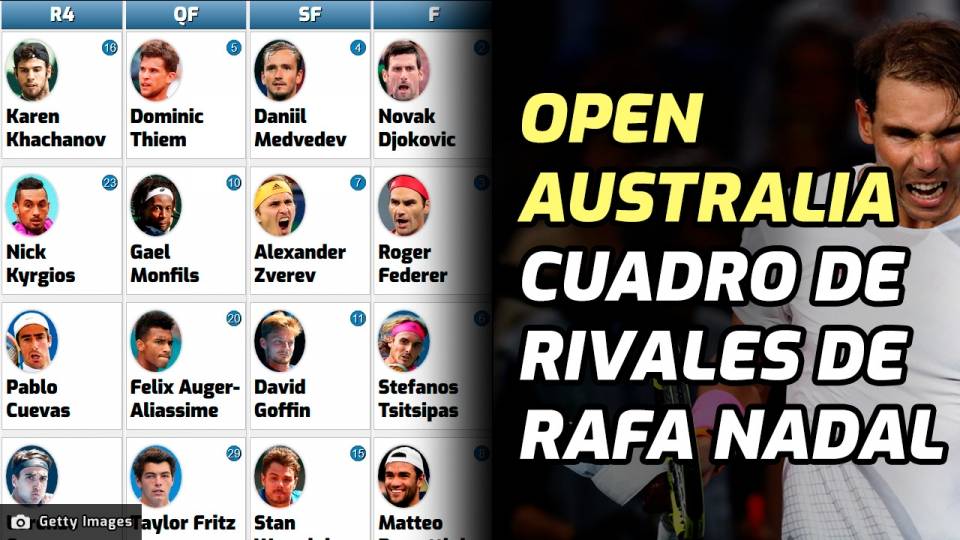 Cuadro inicial de rivales de Nadal en el Open Australia 2020