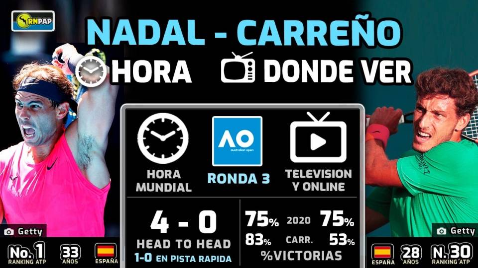 Nadal vs Carreo, horario y TV del partido del Open Australia 2020