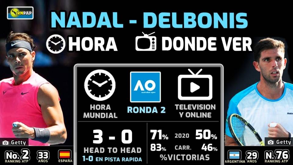 Nadal vs Delbonis, horario y TV del partido del Open Australia 2020