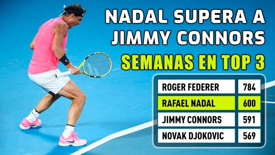 Nadal supera a Jimmy Connors con 600 semanas en Top 3