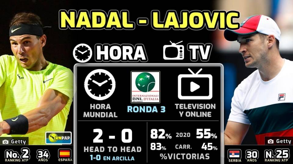 Previa del Nadal - Lajovic de octavos del Masters 1000 de Roma 2020