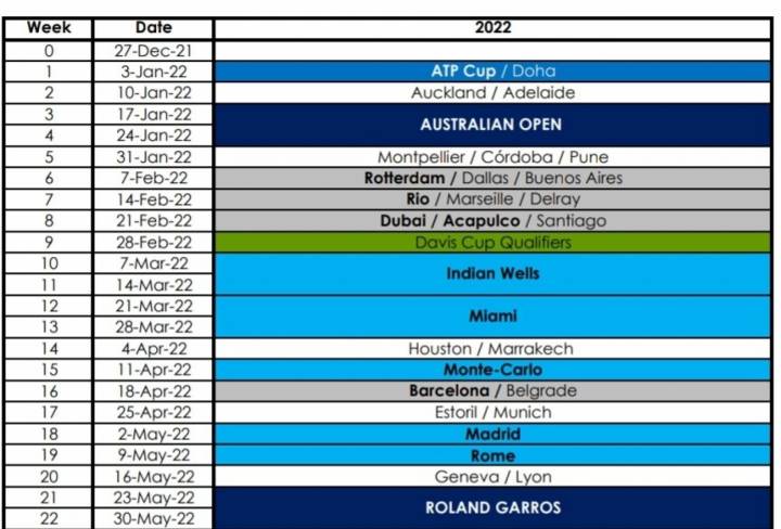 Calendario de tenis ATP 2022 - Torneos de tenis para la primera parte del ao (C) ATP