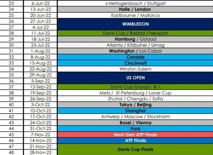 Calendario de tenis ATP 2022 - Torneos de tenis para la segunda parte del ao (C) ATP